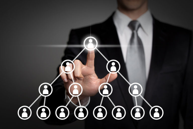 Règles d’or de la définition de fonction