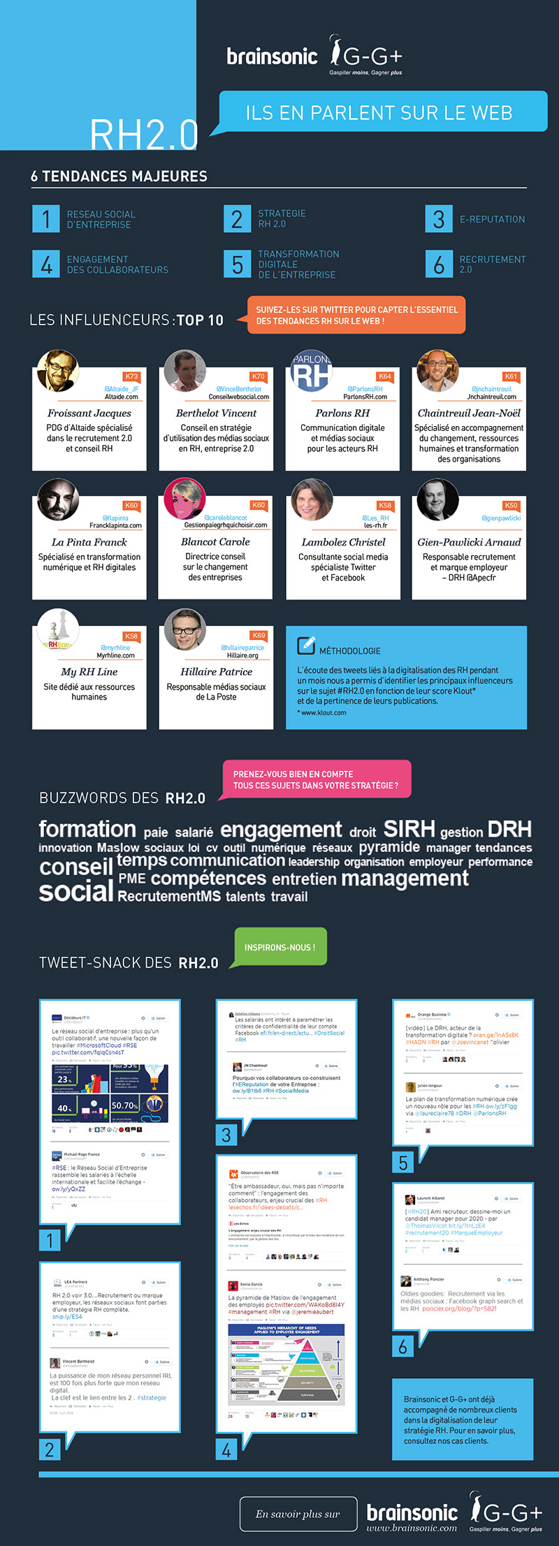 20141028_infographie_g-g+_YDV