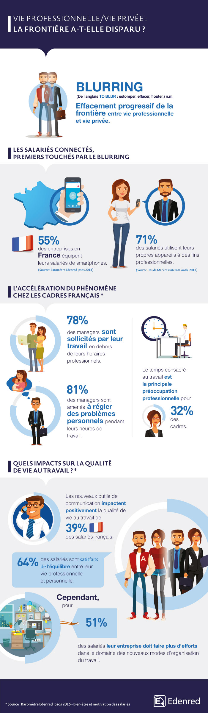 Infographie-Blurring-Edenred-Ipsos