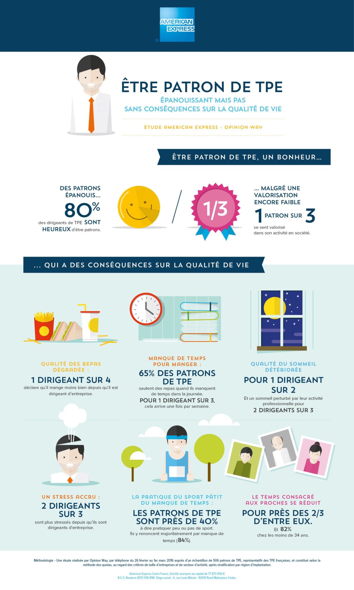 Infographie