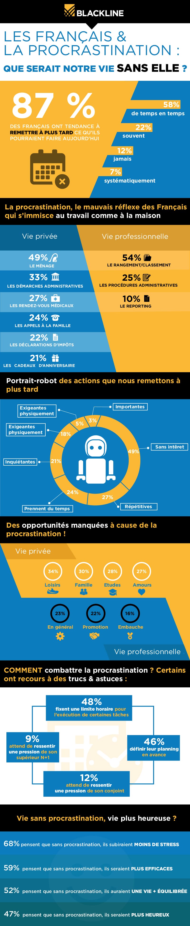 Infographie_procrastination(V4)-01